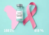 vacinação contra HPV