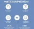 concurso público em Santos
