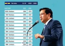 votação em Santos