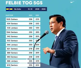 votação em Santos