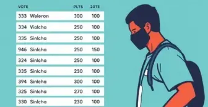 Eleições 2026 em Santos