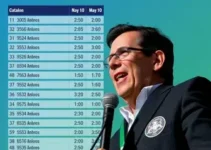 resultados votação presidencial Santos SP
