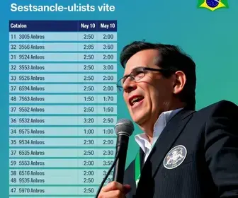 resultados votação presidencial Santos SP