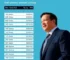 resultados da apuração da votação para senador em Santos